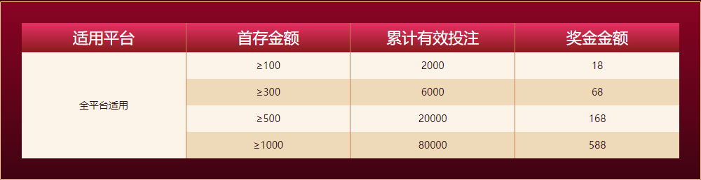 新人任务四大礼包